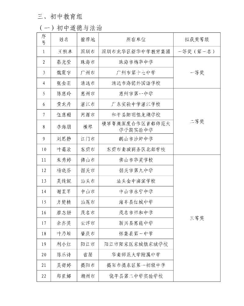 第五届广东省中小学青年教师教学能力大赛决赛拟获奖名单15_resized.jpg