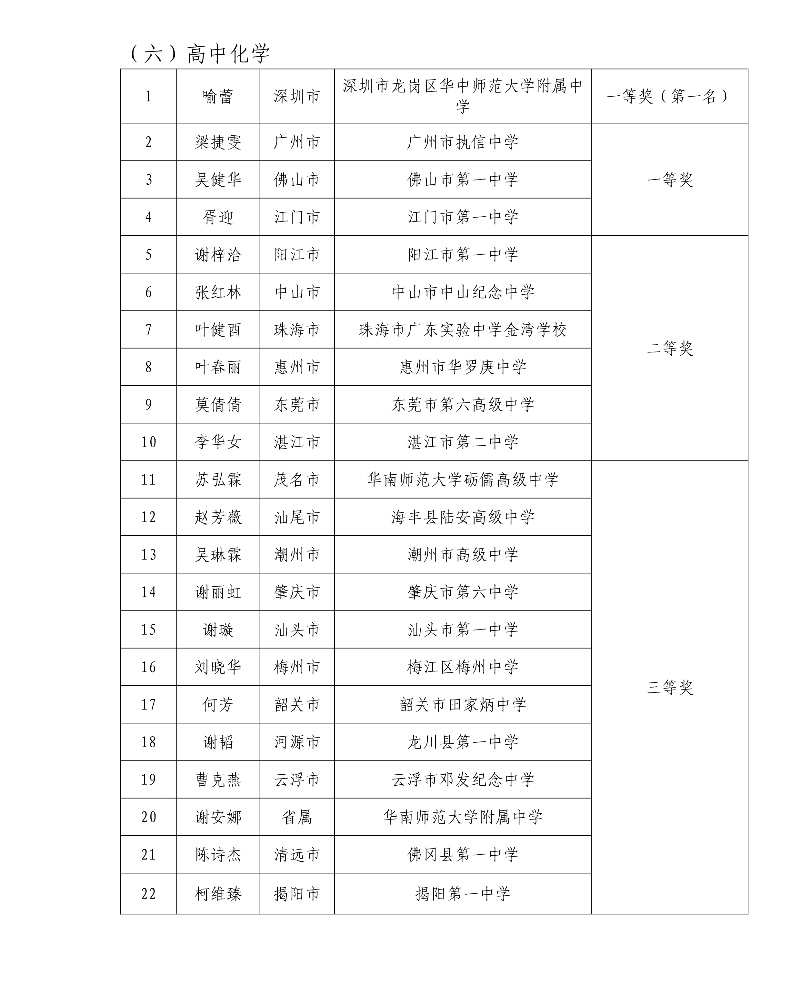 第五届广东省中小学青年教师教学能力大赛决赛拟获奖名单36_resized.jpg
