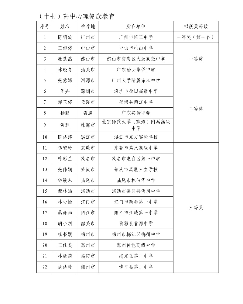 第五届广东省中小学青年教师教学能力大赛决赛拟获奖名单47_resized.jpg