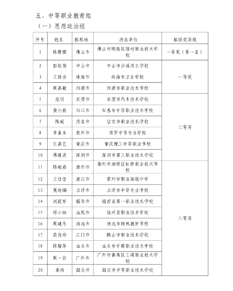 第五届广东省中小学青年教师教学能力大赛决赛拟获奖名单48_resized.jpg