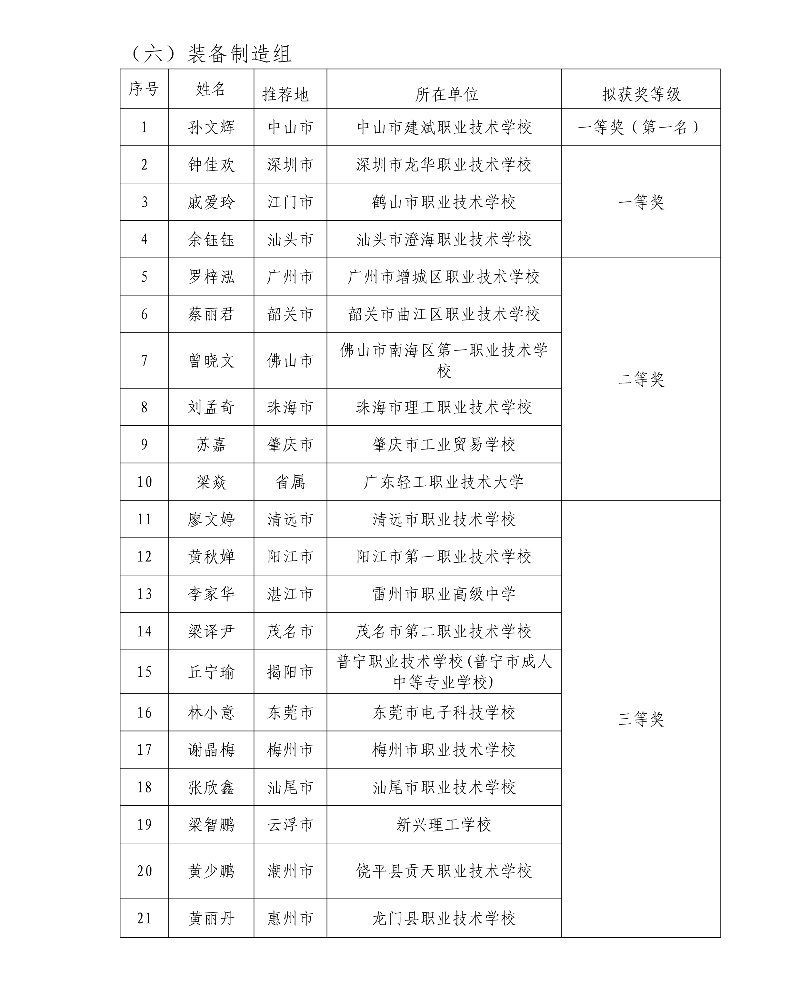 第五届广东省中小学青年教师教学能力大赛决赛拟获奖名单53_resized.jpg