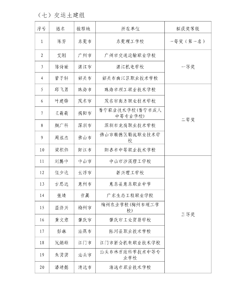第五届广东省中小学青年教师教学能力大赛决赛拟获奖名单54_resized.jpg