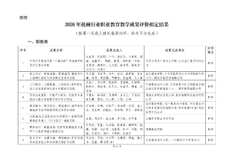 2026年机械行业职业教育教学成果评价结果2_resized.jpg