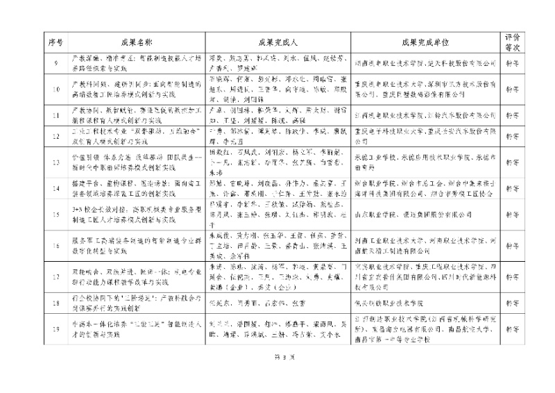 2026年机械行业职业教育教学成果评价结果3_resized.jpg