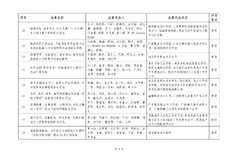 2026年机械行业职业教育教学成果评价结果4_resized.jpg