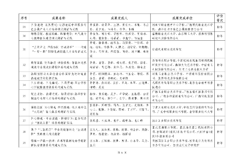 2026年机械行业职业教育教学成果评价结果5_resized.jpg