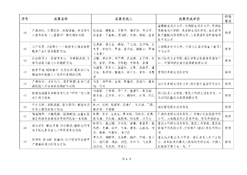 2026年机械行业职业教育教学成果评价结果6_resized.jpg