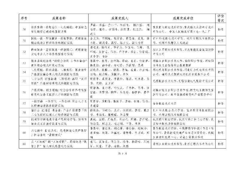 2026年机械行业职业教育教学成果评价结果7_resized.jpg