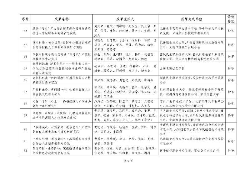 2026年机械行业职业教育教学成果评价结果8_resized.jpg
