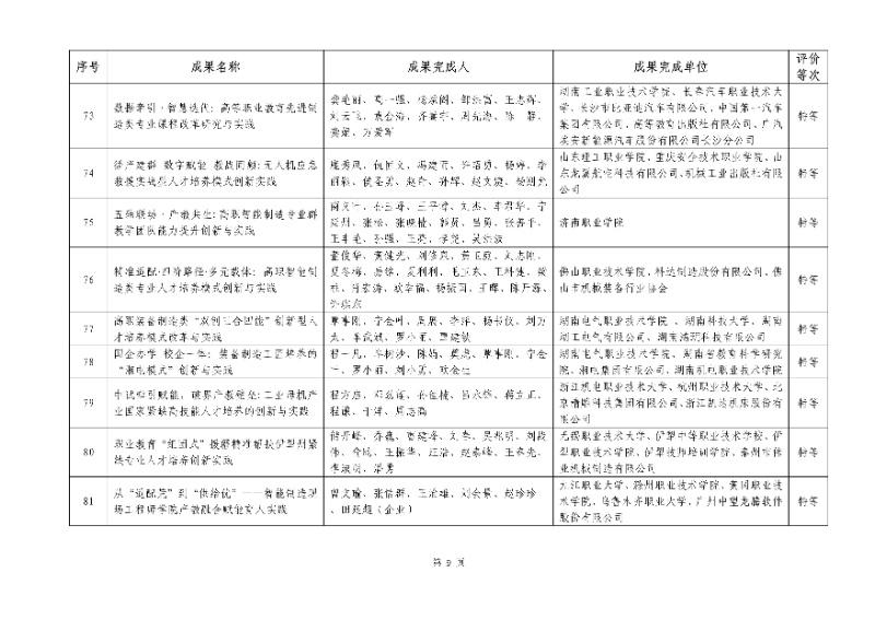 2026年机械行业职业教育教学成果评价结果9_resized.jpg