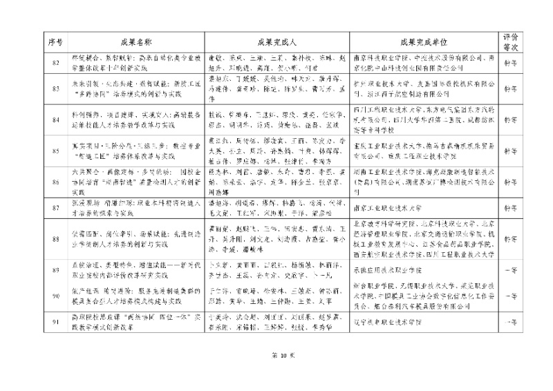 2026年机械行业职业教育教学成果评价结果10_resized.jpg