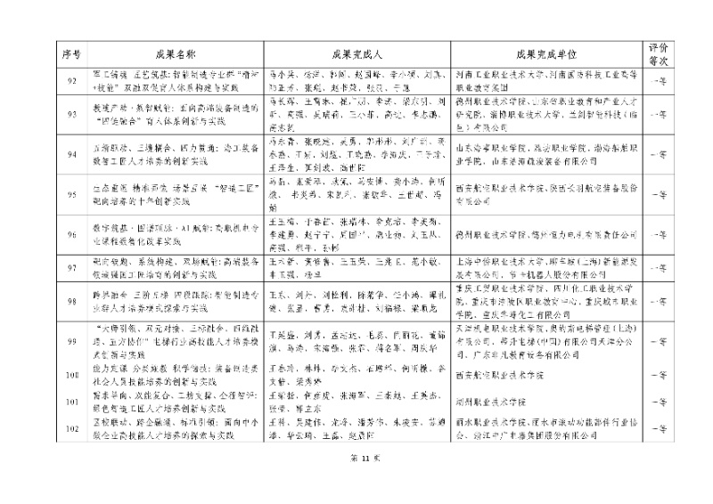2026年机械行业职业教育教学成果评价结果11_resized.jpg