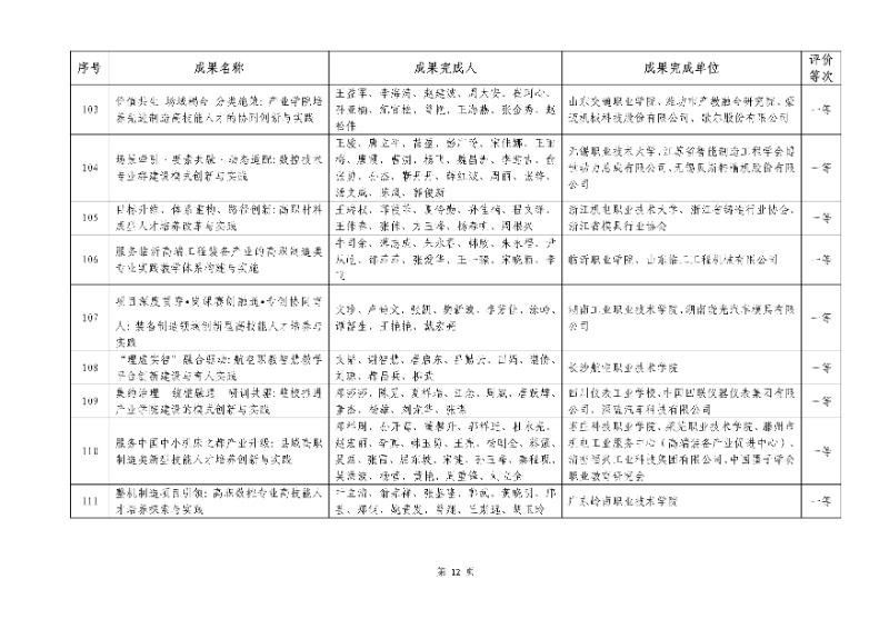 2026年机械行业职业教育教学成果评价结果12_resized.jpg