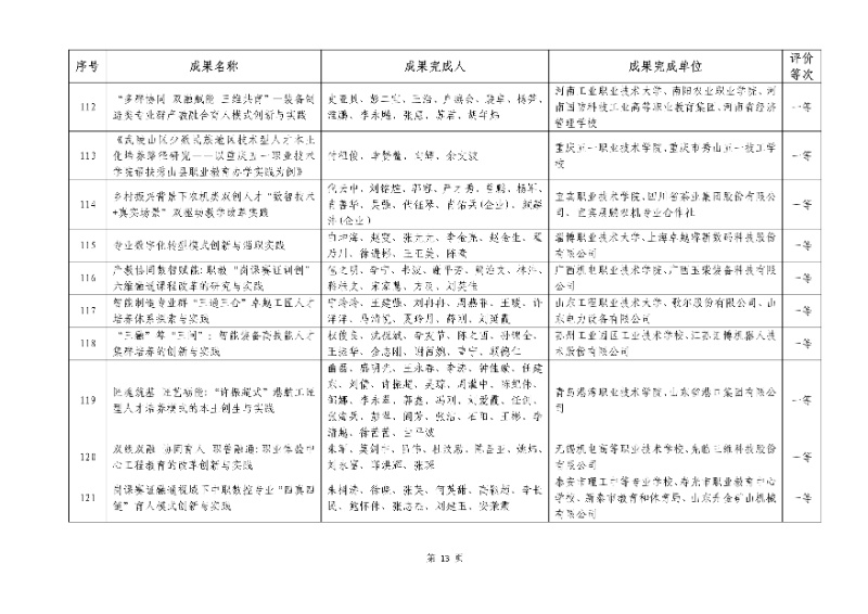 2026年机械行业职业教育教学成果评价结果13_resized.jpg