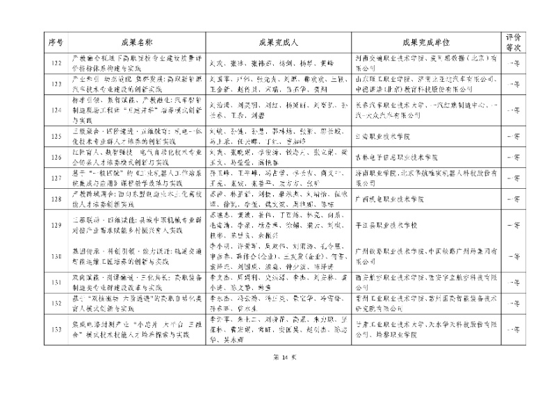 2026年机械行业职业教育教学成果评价结果14_resized.jpg