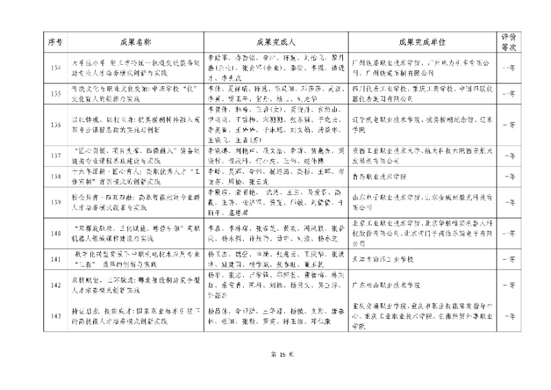 2026年机械行业职业教育教学成果评价结果15_resized.jpg