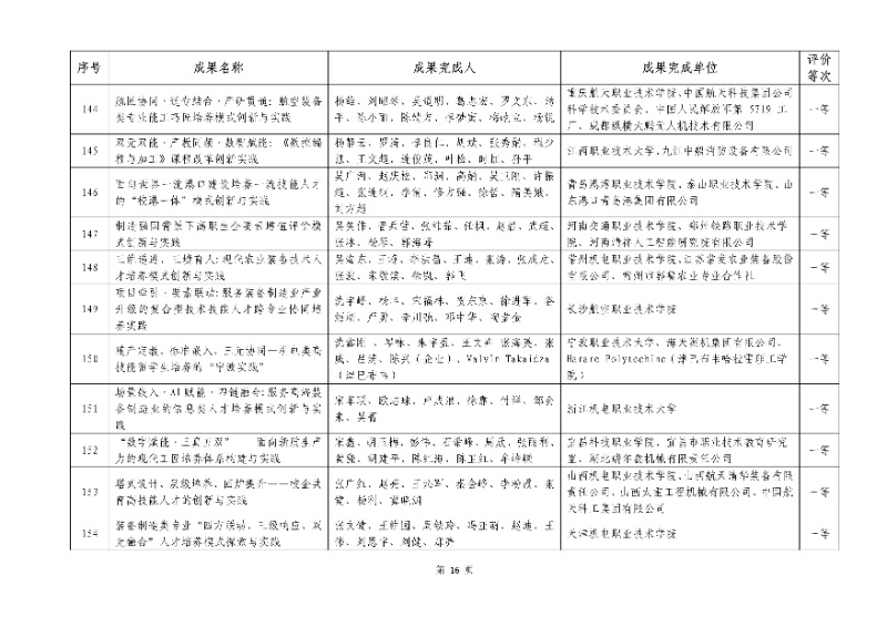 2026年机械行业职业教育教学成果评价结果16_resized.jpg