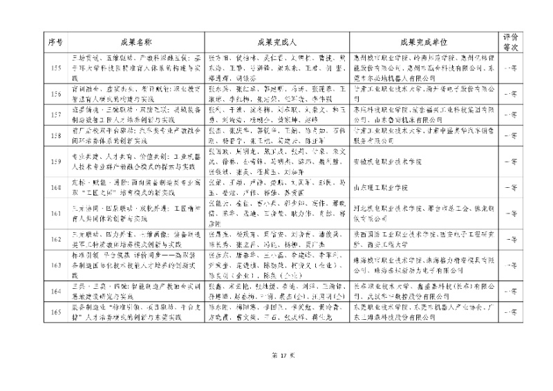 2026年机械行业职业教育教学成果评价结果17_resized.jpg