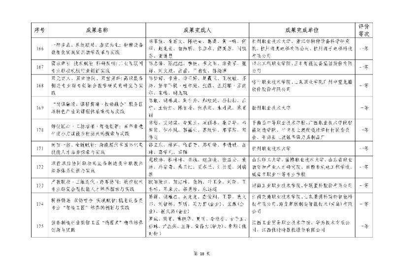 2026年机械行业职业教育教学成果评价结果18_resized.jpg