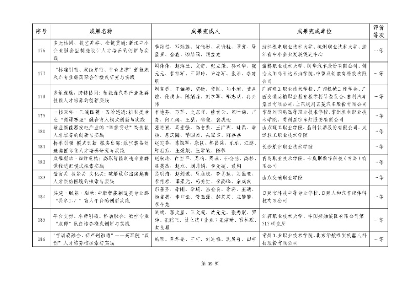 2026年机械行业职业教育教学成果评价结果19_resized.jpg