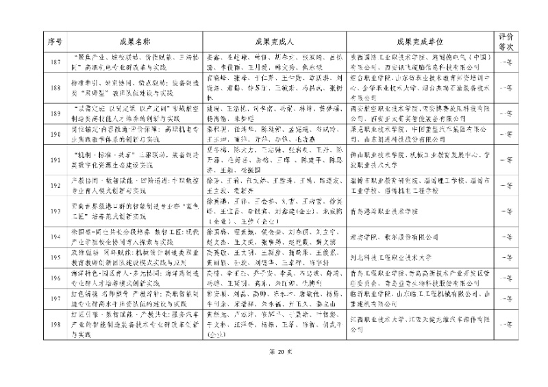 2026年机械行业职业教育教学成果评价结果20_resized.jpg