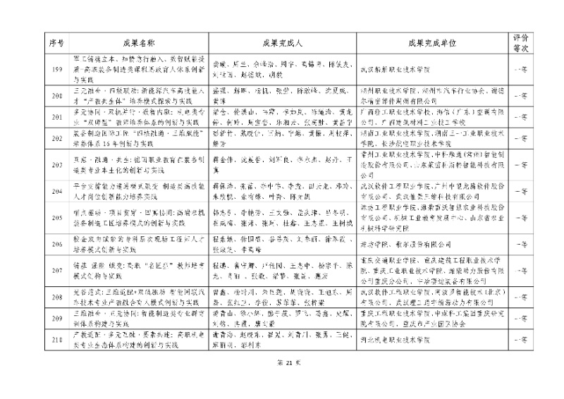 2026年机械行业职业教育教学成果评价结果21_resized.jpg