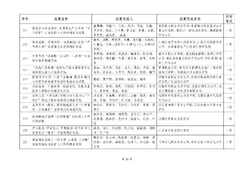 2026年机械行业职业教育教学成果评价结果22_resized.jpg