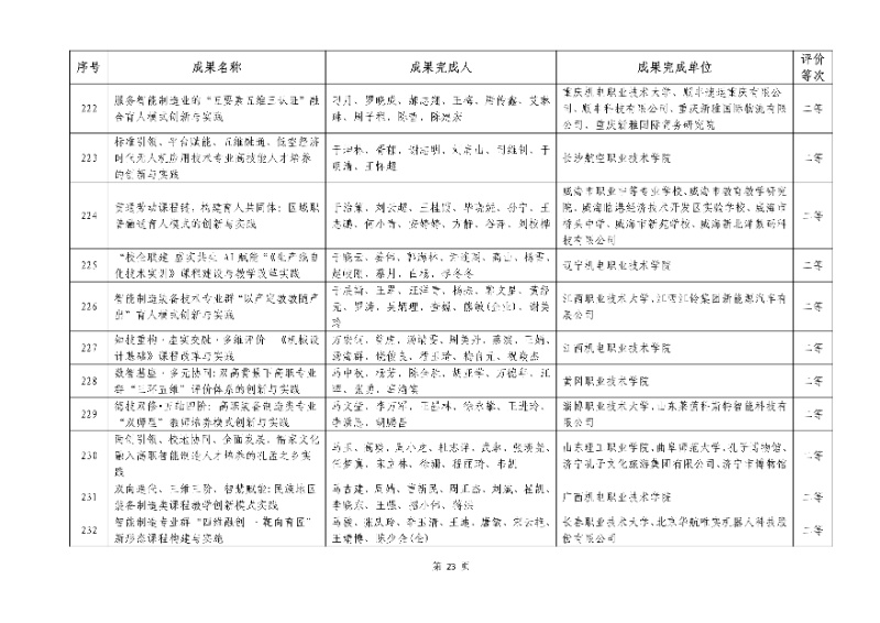 2026年机械行业职业教育教学成果评价结果23_resized.jpg