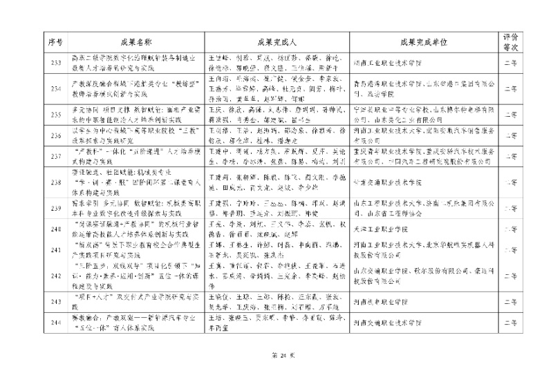 2026年机械行业职业教育教学成果评价结果24_resized.jpg