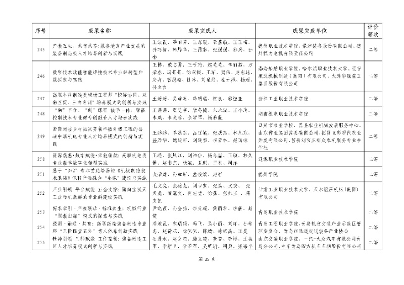 2026年机械行业职业教育教学成果评价结果25_resized.jpg