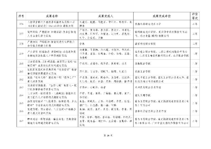2026年机械行业职业教育教学成果评价结果26_resized.jpg