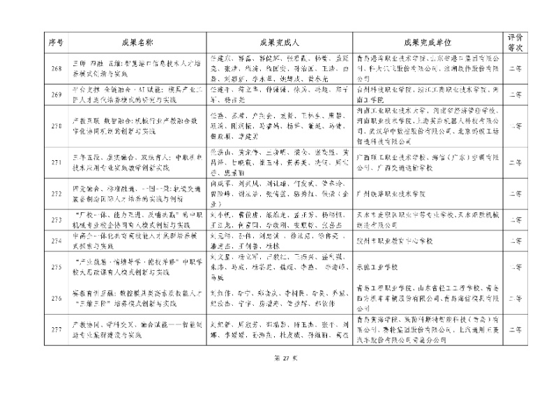 2026年机械行业职业教育教学成果评价结果27_resized.jpg