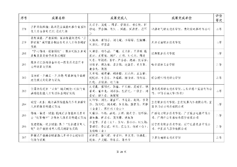 2026年机械行业职业教育教学成果评价结果28_resized.jpg