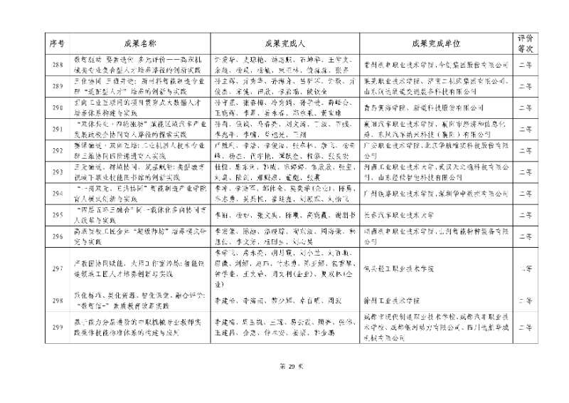 2026年机械行业职业教育教学成果评价结果29_resized.jpg