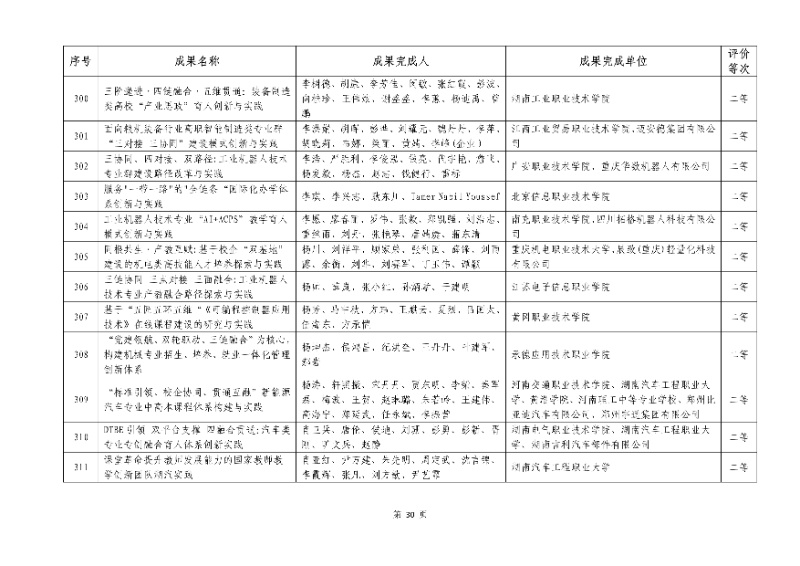 2026年机械行业职业教育教学成果评价结果30_resized.jpg