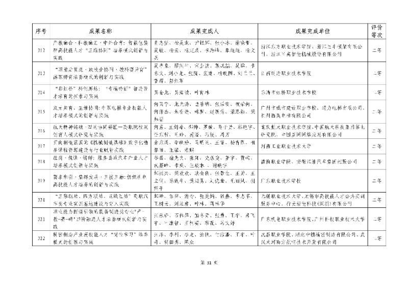 2026年机械行业职业教育教学成果评价结果31_resized.jpg