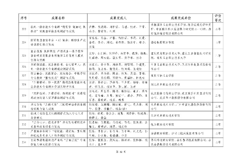 2026年机械行业职业教育教学成果评价结果32_resized.jpg