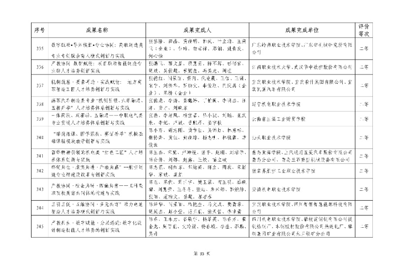 2026年机械行业职业教育教学成果评价结果33_resized.jpg
