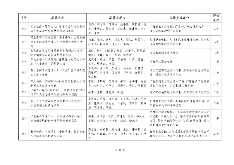 2026年机械行业职业教育教学成果评价结果34_resized.jpg