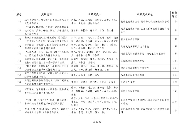 2026年机械行业职业教育教学成果评价结果35_resized.jpg