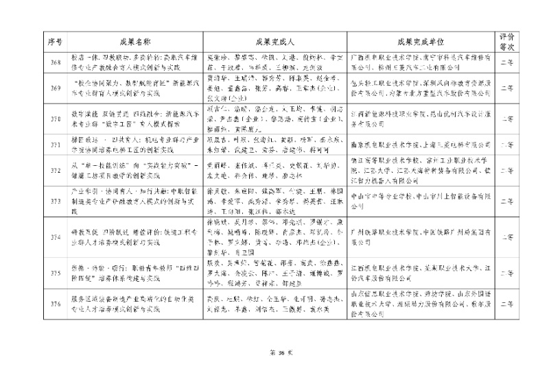 2026年机械行业职业教育教学成果评价结果36_resized.jpg
