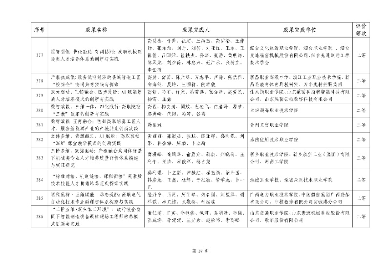 2026年机械行业职业教育教学成果评价结果37_resized.jpg