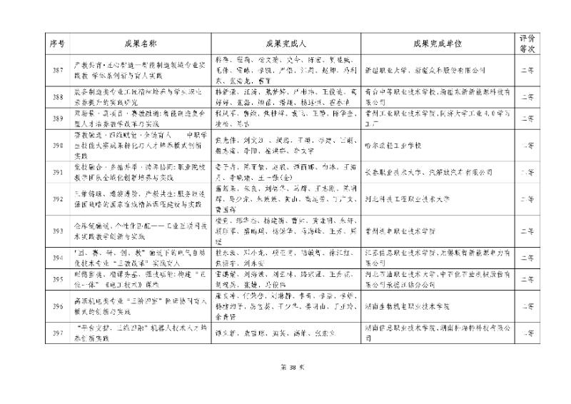 2026年机械行业职业教育教学成果评价结果38_resized.jpg