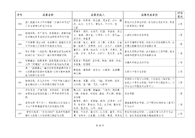 2026年机械行业职业教育教学成果评价结果39_resized.jpg