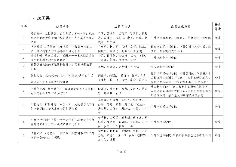 2026年机械行业职业教育教学成果评价结果40_resized.jpg