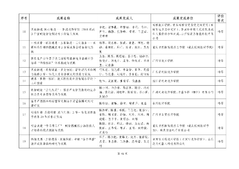 2026年机械行业职业教育教学成果评价结果41_resized.jpg