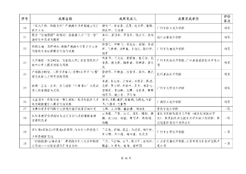 2026年机械行业职业教育教学成果评价结果42_resized.jpg