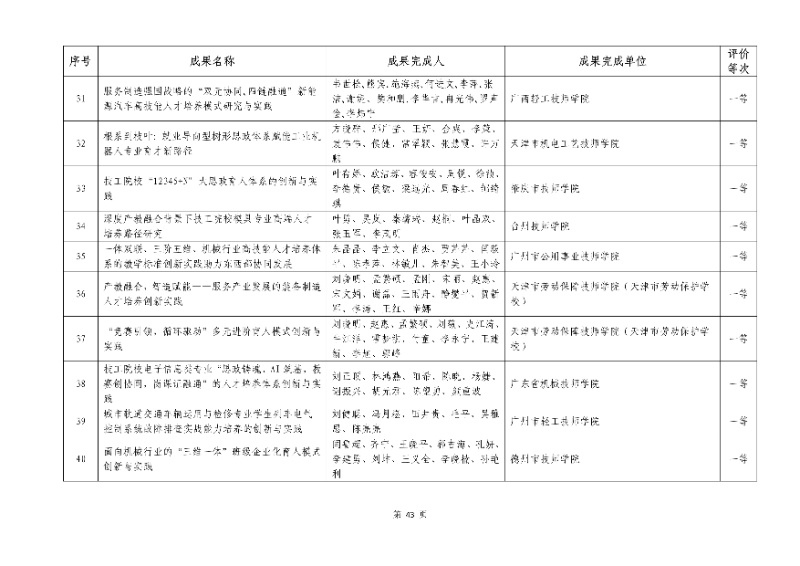 2026年机械行业职业教育教学成果评价结果43_resized.jpg