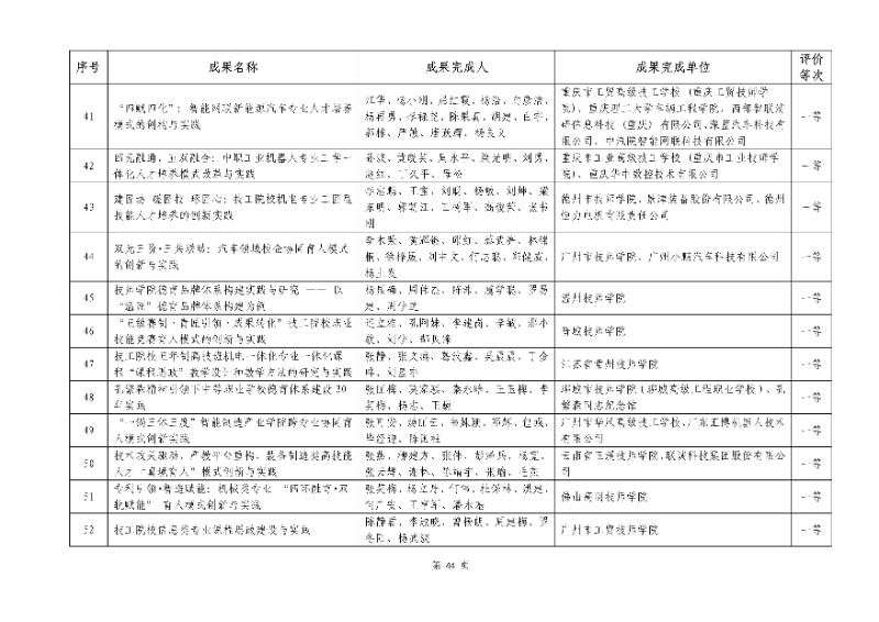 2026年机械行业职业教育教学成果评价结果44_resized.jpg