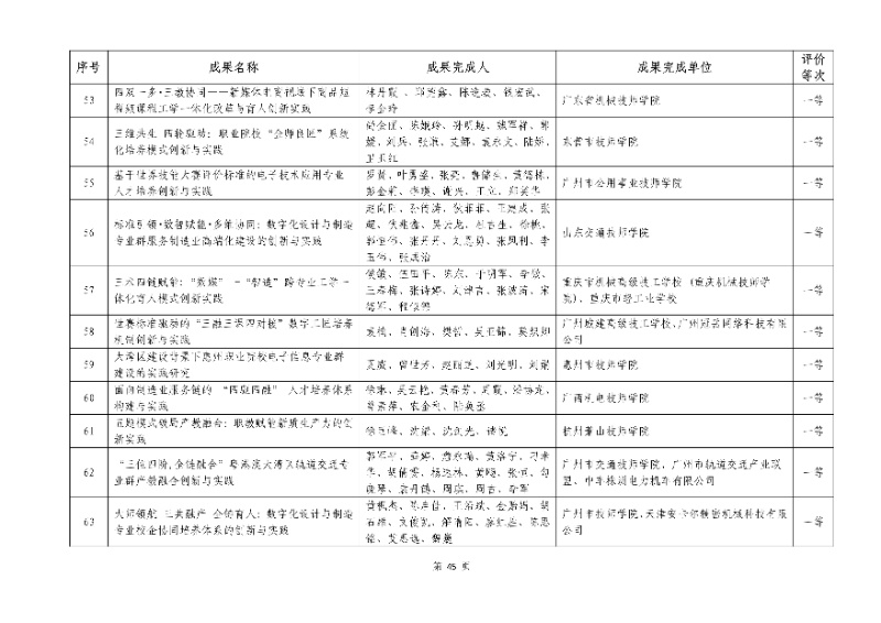 2026年机械行业职业教育教学成果评价结果45_resized.jpg
